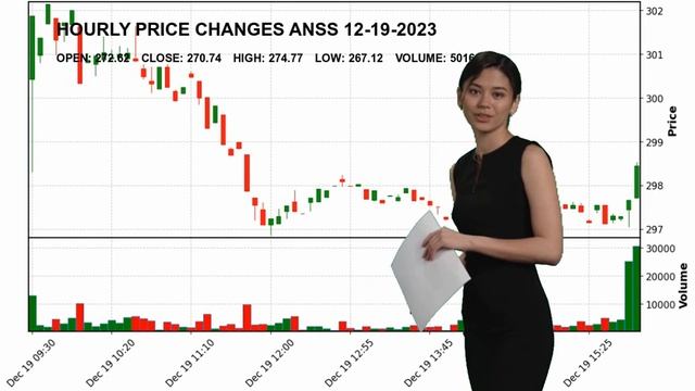 ANSYS, Inc. ANSS Stock Price Analysis Today