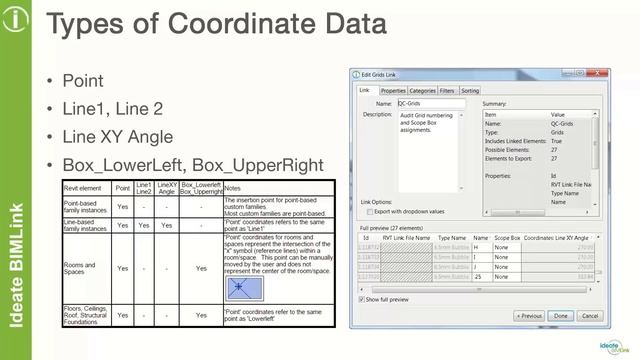 VDC Tasks are Streamlined with Ideate BIMLink