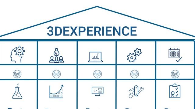 3DExperience Made Simple - What is the 3DExperience Platform