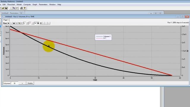 Systemphysik E5: Simulation und Experiment