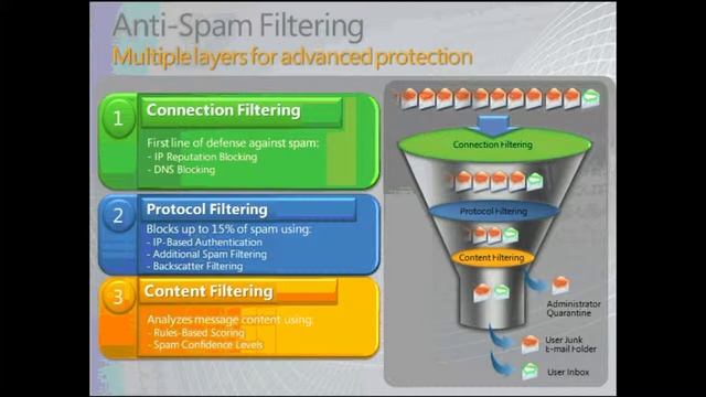 Webcast TechNet Exchange 2010 con Forefront Security Advanced