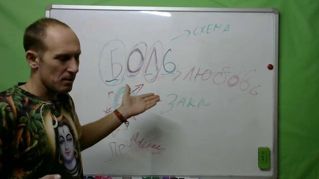 Что такое боль ?