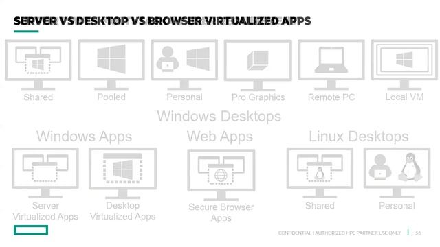 TechTalk Webinar: รู้จัก HPE Smart Office Solution Platform รับมือ Work from Home และ PDPA ด้วย VDI