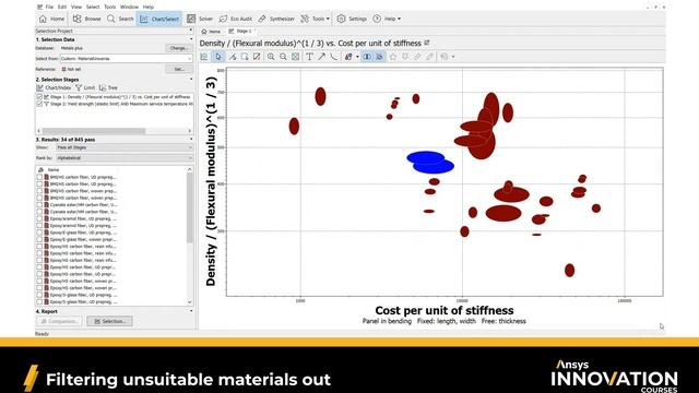 Material Selection for a Monocoque Chassis — Lesson 3