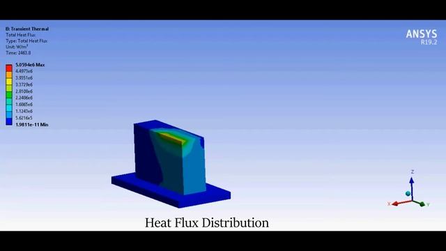 LASER POWER BED FUSION METAL 3D PRINTING SIMULATION BY USING GENOA3DP AND ANSYS