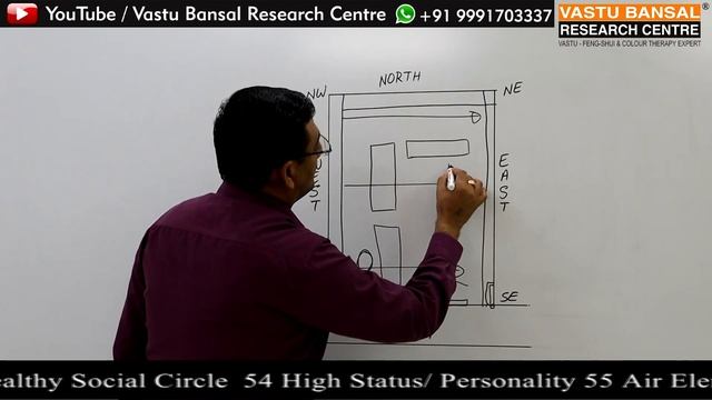 Vastu Tips | South facing Grocery Store / Shop | Vastu Bansal | Dr. Rajender Bansal +91 9810292626