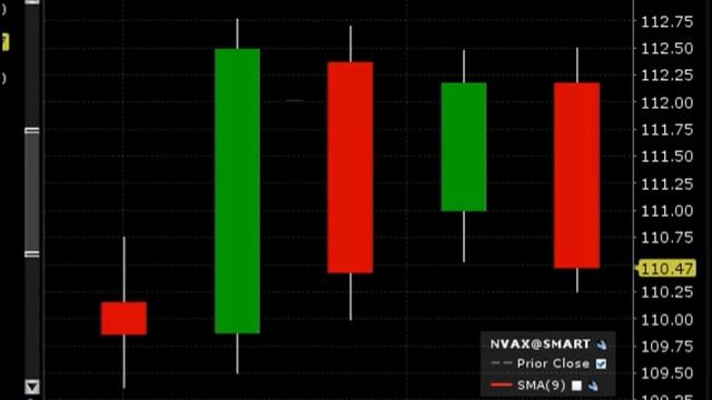 Day trading big range stocks $spot $eq $nvax $ba