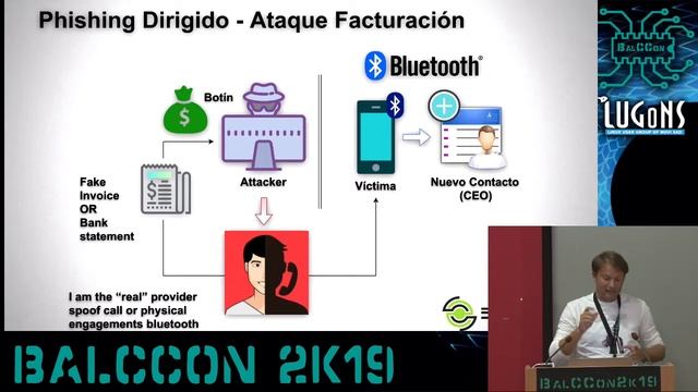 BalCCon2k19 - Igor Lukic - Lessons learned while Pentesting travel industry