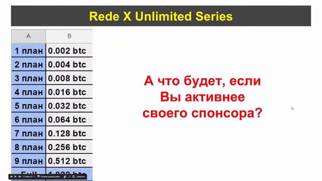 Новые тарифные планы RedeX  Бизнес с Наталией Ляховой