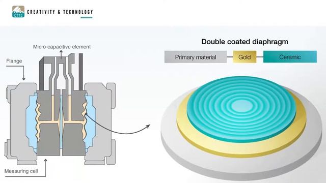 Fuji Hydrogen Permeation