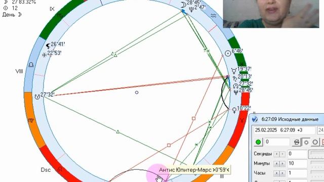 Рекомендации на 25 февраля. И немного о предстоящей ретроградности планет.