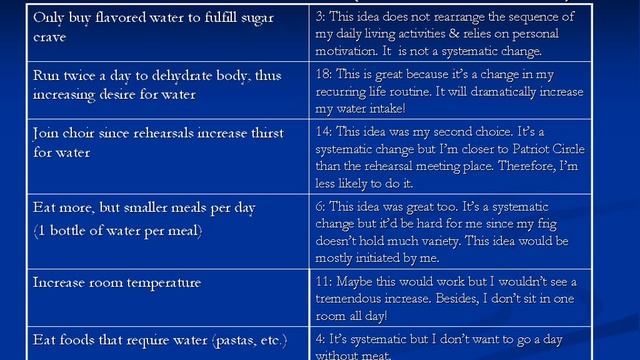 Increasing Daily Water Intake through Changes in Environment