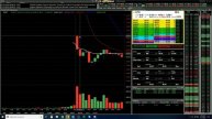 Live Day Trading +$201