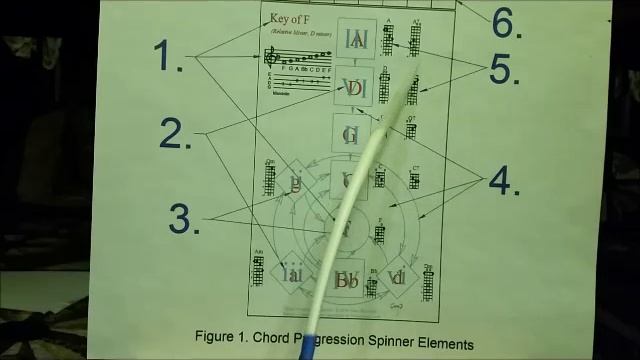 Chord Progression Spinners Two