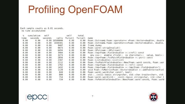 ARCHER2 Webinar: A Review Of OpenFOAM Collated I/O Performance On ARCHER