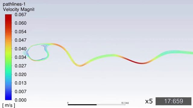 short Karman vortex street Ansys Fluent Animation