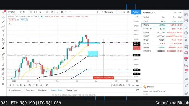 Cripto Morning - 23 de Fevereiro