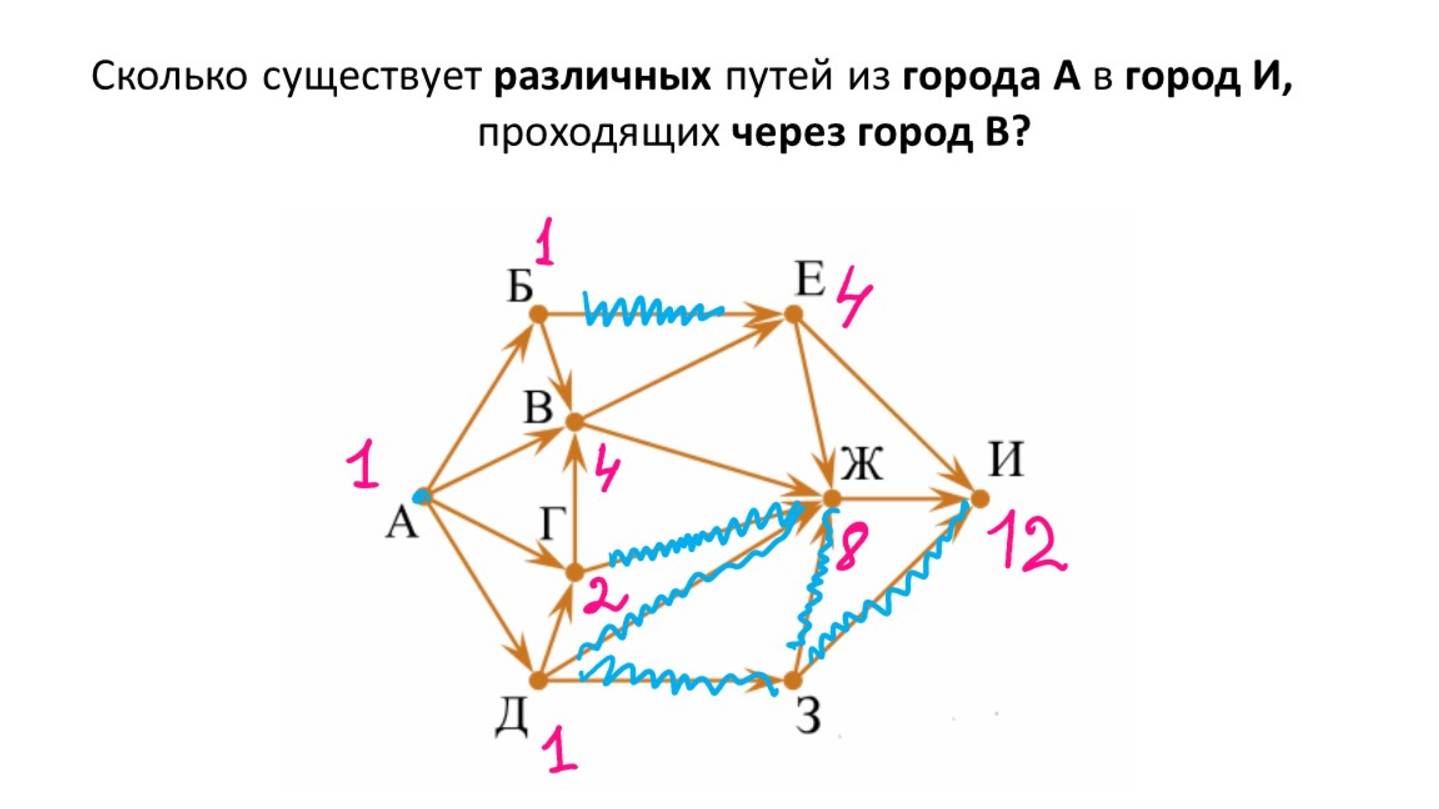 Поиск количества путей в графе с ограничениями - 4, , решение задачи № 9 ОГЭ информатика