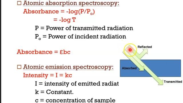 AAS Theory Part 1