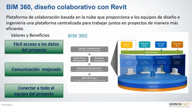 Modelado 3D y trabajo colaborativo en Revit 2019 10-10-2018 | SemcoCAD