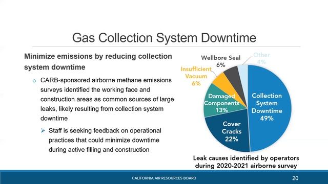 Public Workshop on Potential Improvements to the Landfill Methane Regulation