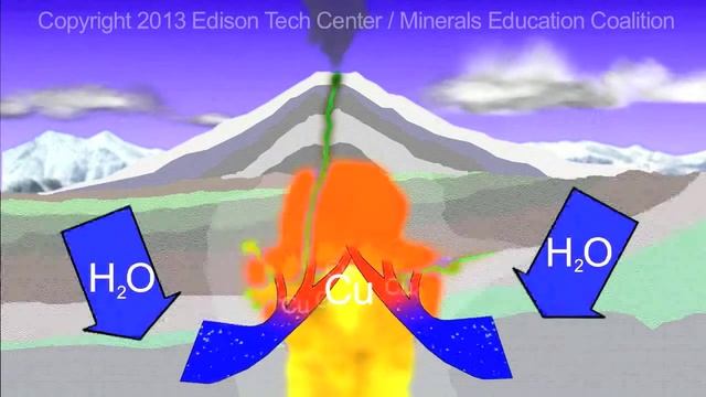 Copper in our Electrical World - Part 2: The Geology of Copper