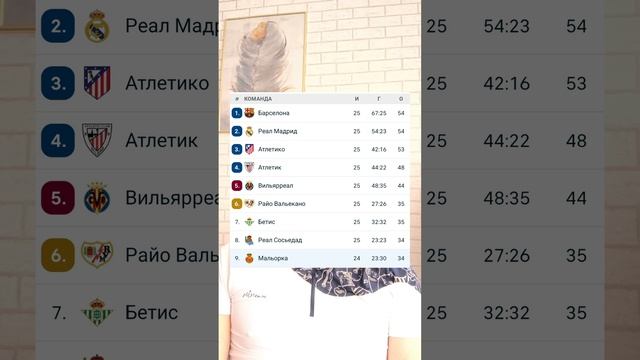 Чемпионат Испании " Футбол"