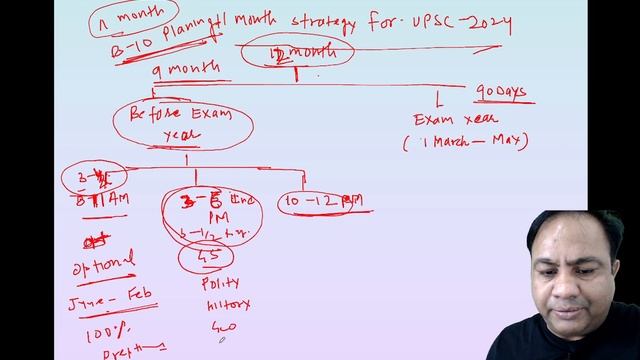 Complete 1 Year Master Plan to Crack UPSC 2023-2024 | By Jawed Farooqui #IAS