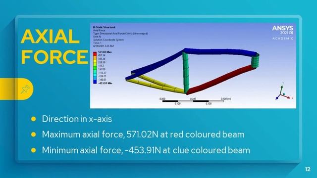 Analysis of BMX Bicycle using ANSYS Software