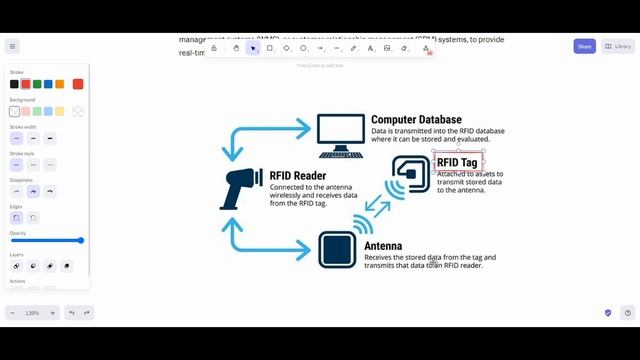 RFID (Radio Frequency Identification) | Iot Complete Course for Engineering Exam | True Engineer