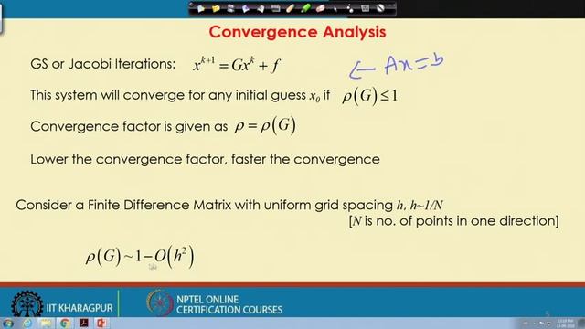 Lecture 59: Multigrid methods I