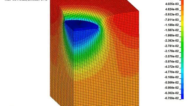 Pressure-Sinkage Test using LS-DYNA (Quarter Mesh)