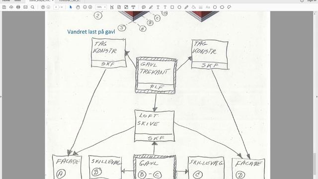 Statisk analyse 1 sem eksemplet
