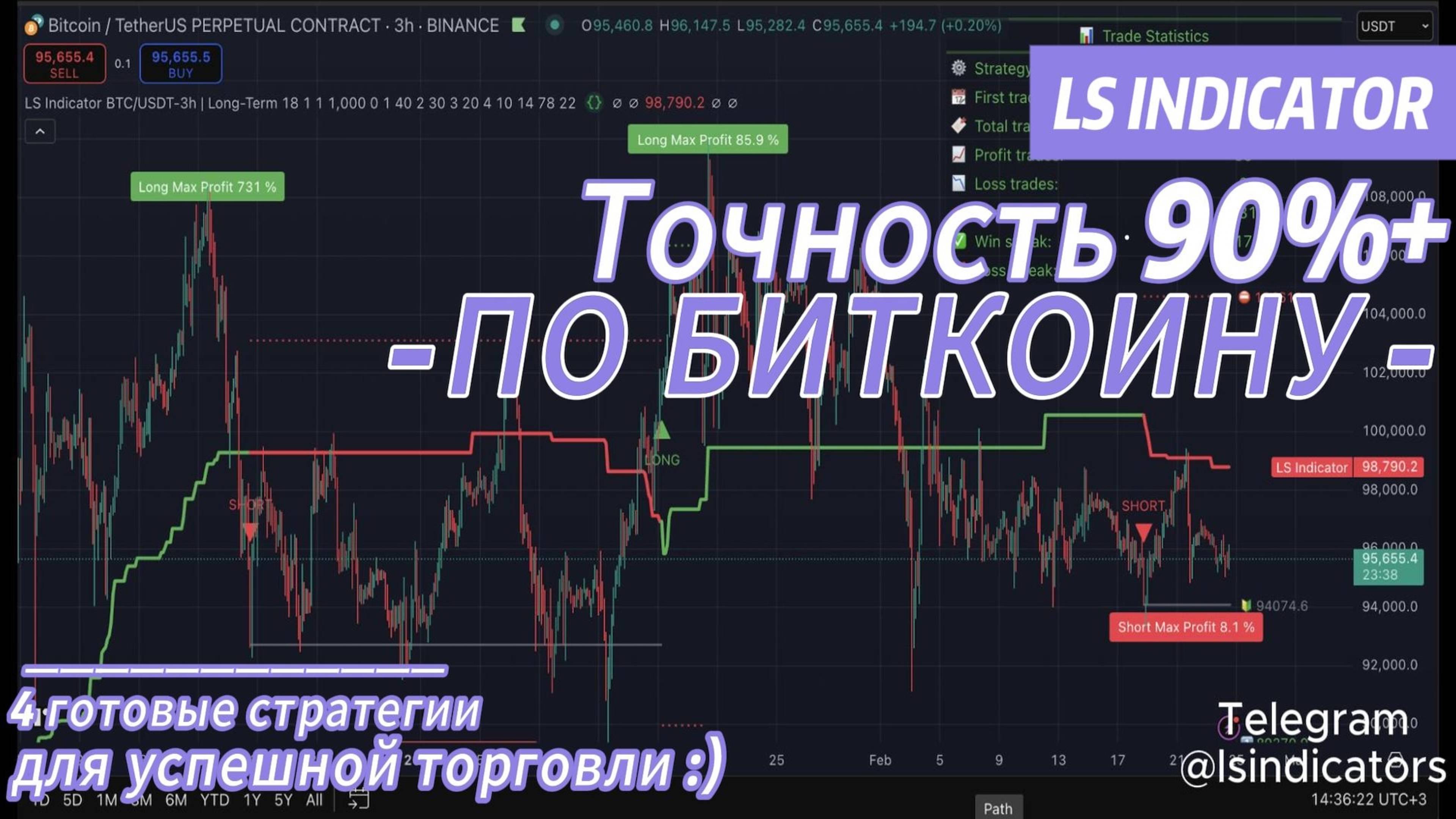 🚀 ТОЧНОСТЬ 90%+ ПО BITCOIN! 4 СТРАТЕГИИ ДЛЯ МГНОВЕННОЙ ПРИБЫЛИ 💰