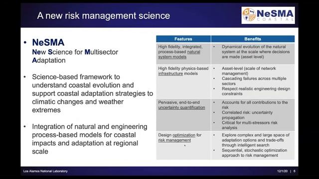 US East Coast Sea Level Changes and Impacts