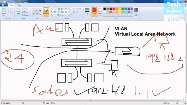 Concept of VLAN Virtual Local Area Network