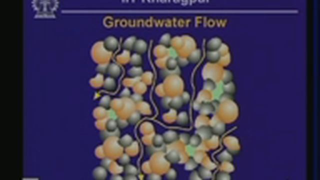 Lecture - 25 Groundwater - Preliminaries