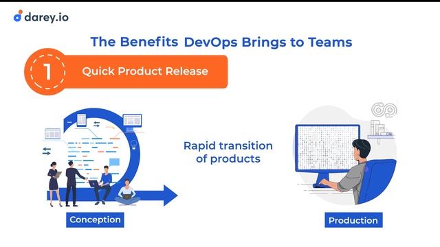 Transform Your Organization: 6 Benefits of a DevOps Culture