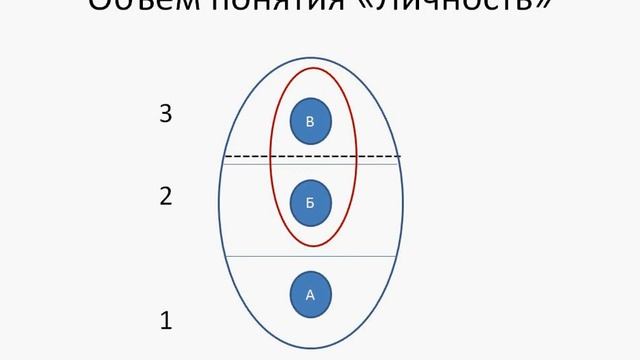 Личность   вопрос 2