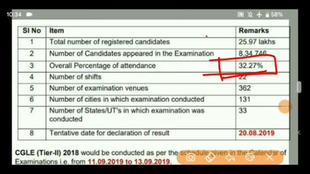 Attendance | SSC CGL vs SSC CHSL | which one is more difficult | SSC CHSL 2019 strategy