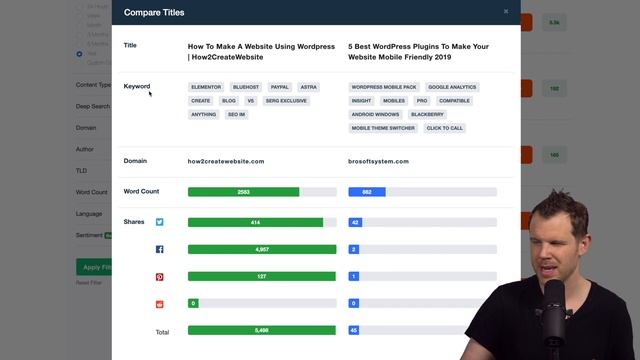 Social Animal Impressions - Content Marketing Data [BuzzSumo Alternative]