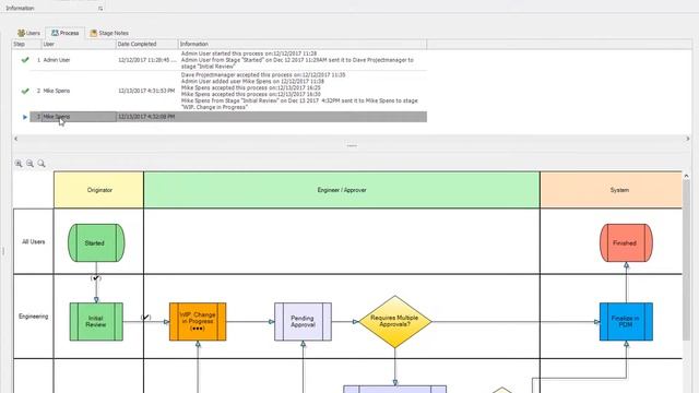 17   Process Visibility solidworks manage solfins