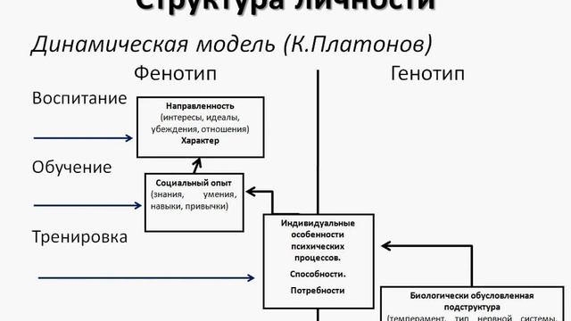 Личность вопрос 4