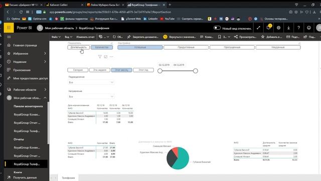 CRM Битрикс24 Отчет по телефонии на Power BI