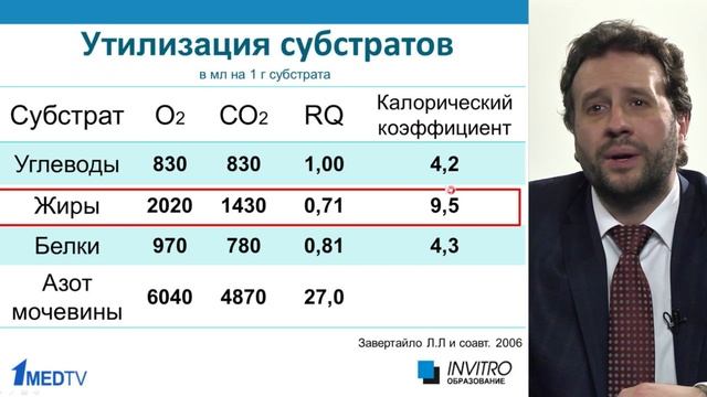 Нутритивная поддержка больных с дыхательной недостаточностью Крылов К Ю