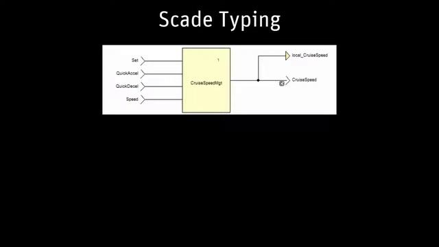 How does ANSYS SCADE Suite work