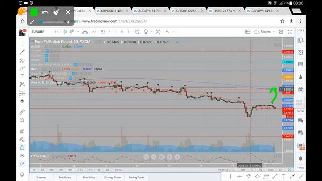 EURGBP Analysis 20 03 18 March 20th ( commentary, not advice)