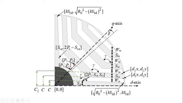 2. Rotor Explanation