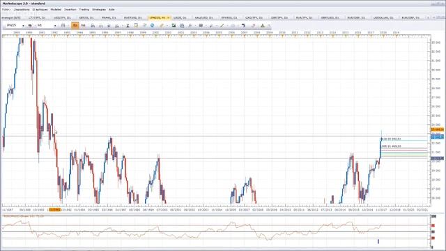 Analysedesmarches.fr - Point de marché pour le 10/11/17