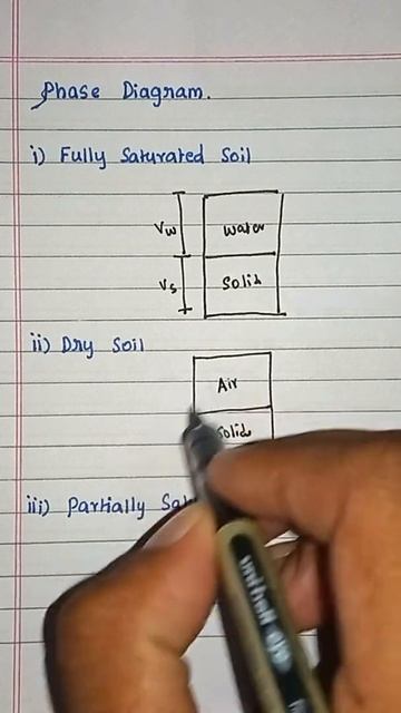 civil engineering interview questions | geotechnical engineering | soil phase diagram